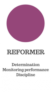 Das perfekte Team - Welche Teampersönlichkeit bist du? REFORMER